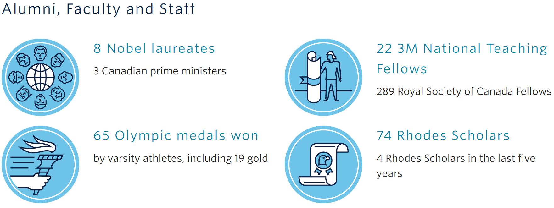 新南威尔士大学传媒硕士申请条件,哥伦比亚大学新闻系硕士