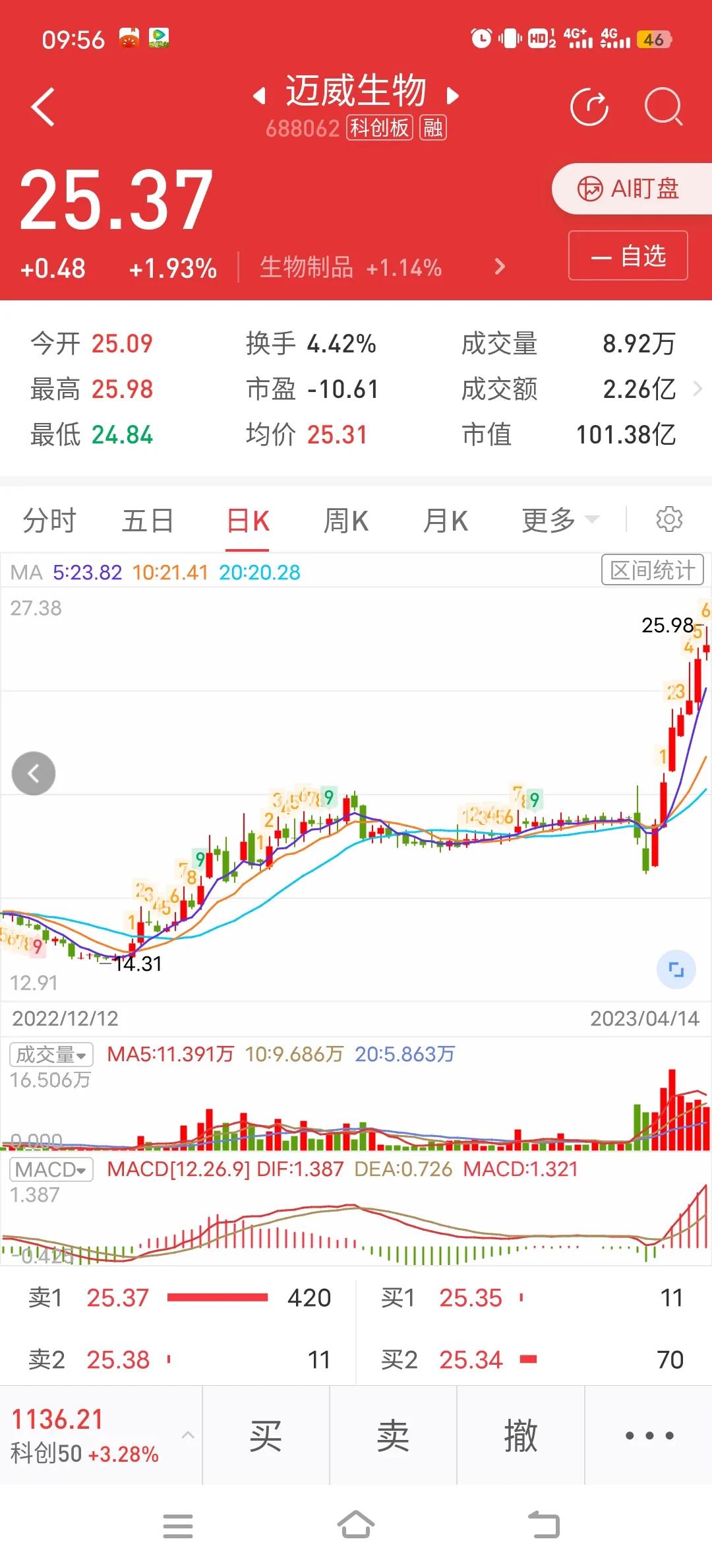 4月25号股票分析,4.22涨停股复盘及后市展望