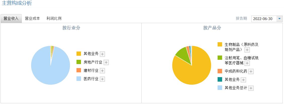 通化东宝股票最新分析,林园分析通化东宝