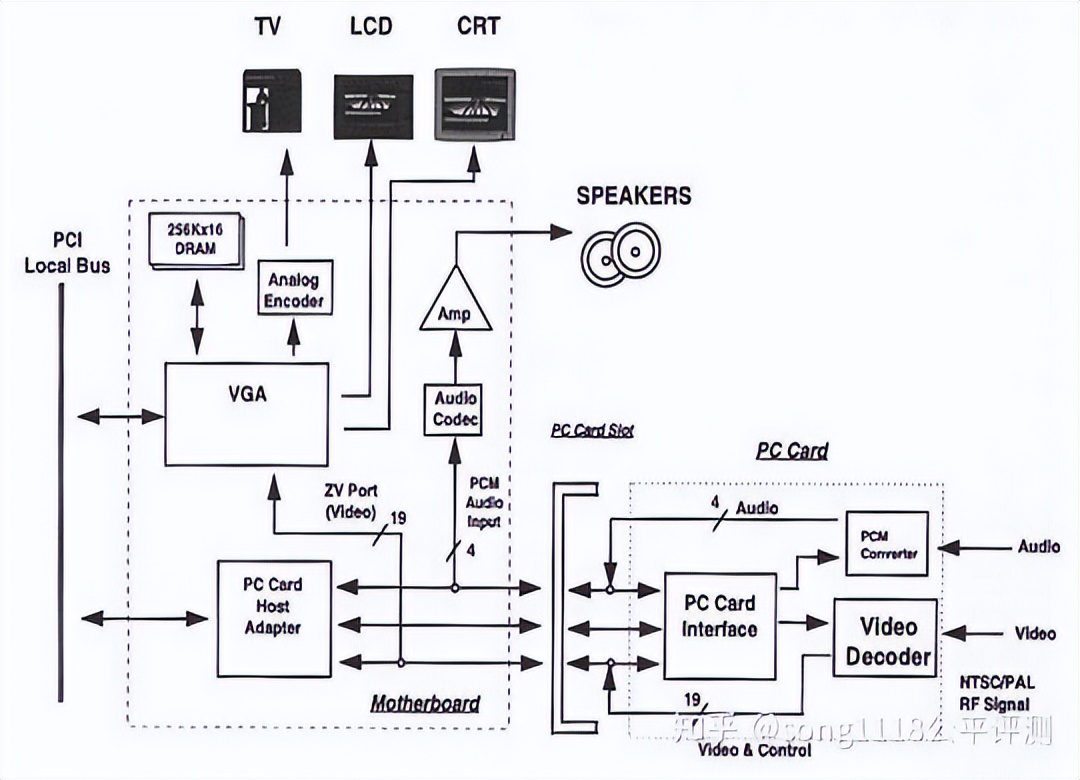 16骞磋仈鎯硉hinkpad14鍗囩骇,16骞磋仈鎯砳deapad