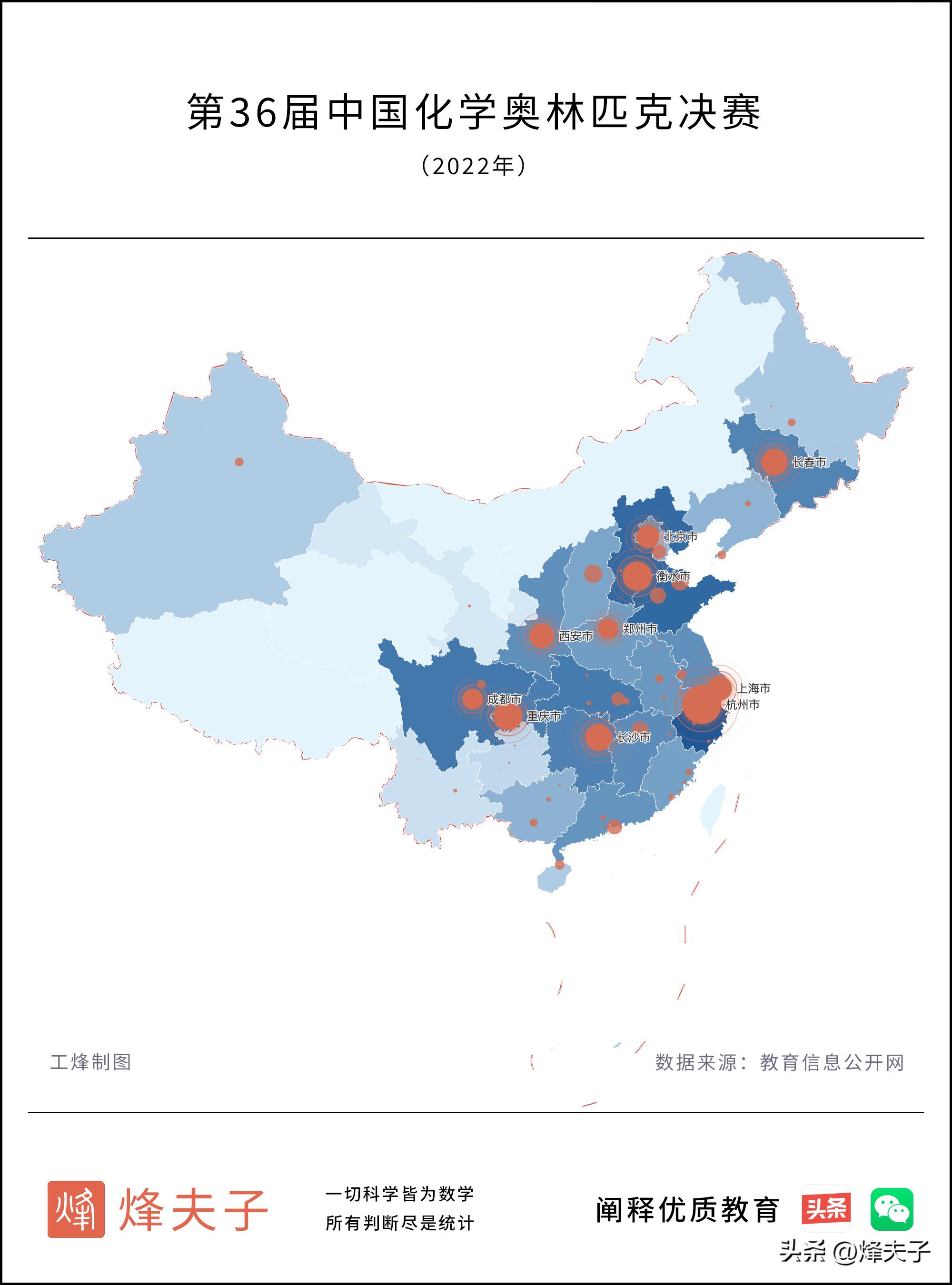 第36届中国化学奥林匹克决赛河北,第36届中国化学奥林匹克竞赛