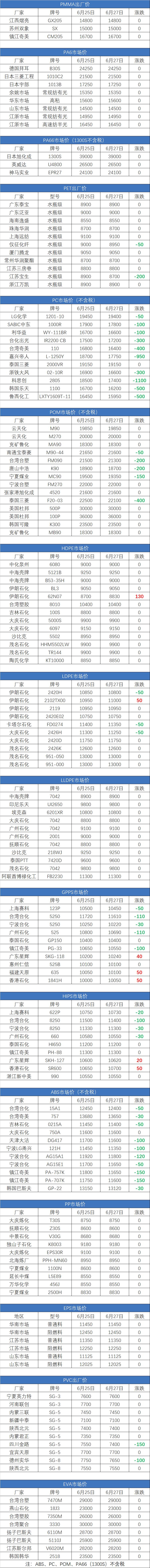 pa66塑料近1年价格走势分析速看,pa66塑料价格最新行情