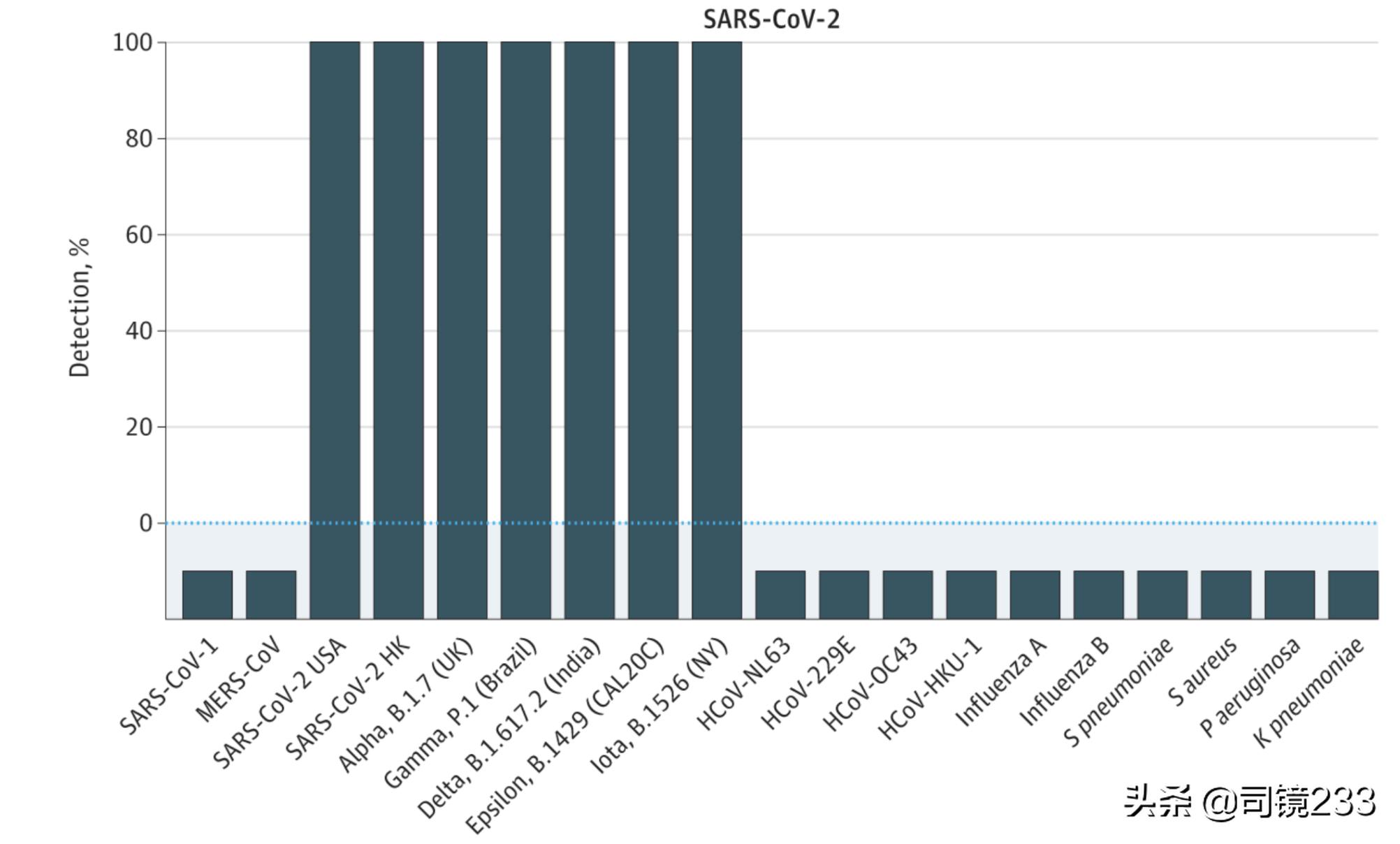 用手机能随时进行新冠检测,用手机检测新冠结果准吗
