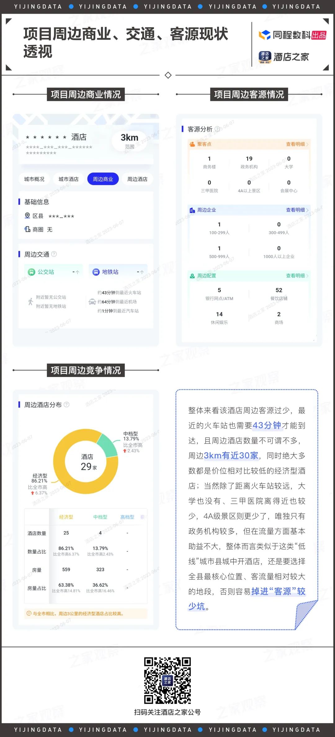 加盟酒店投资策略,天长婚宴酒店避坑