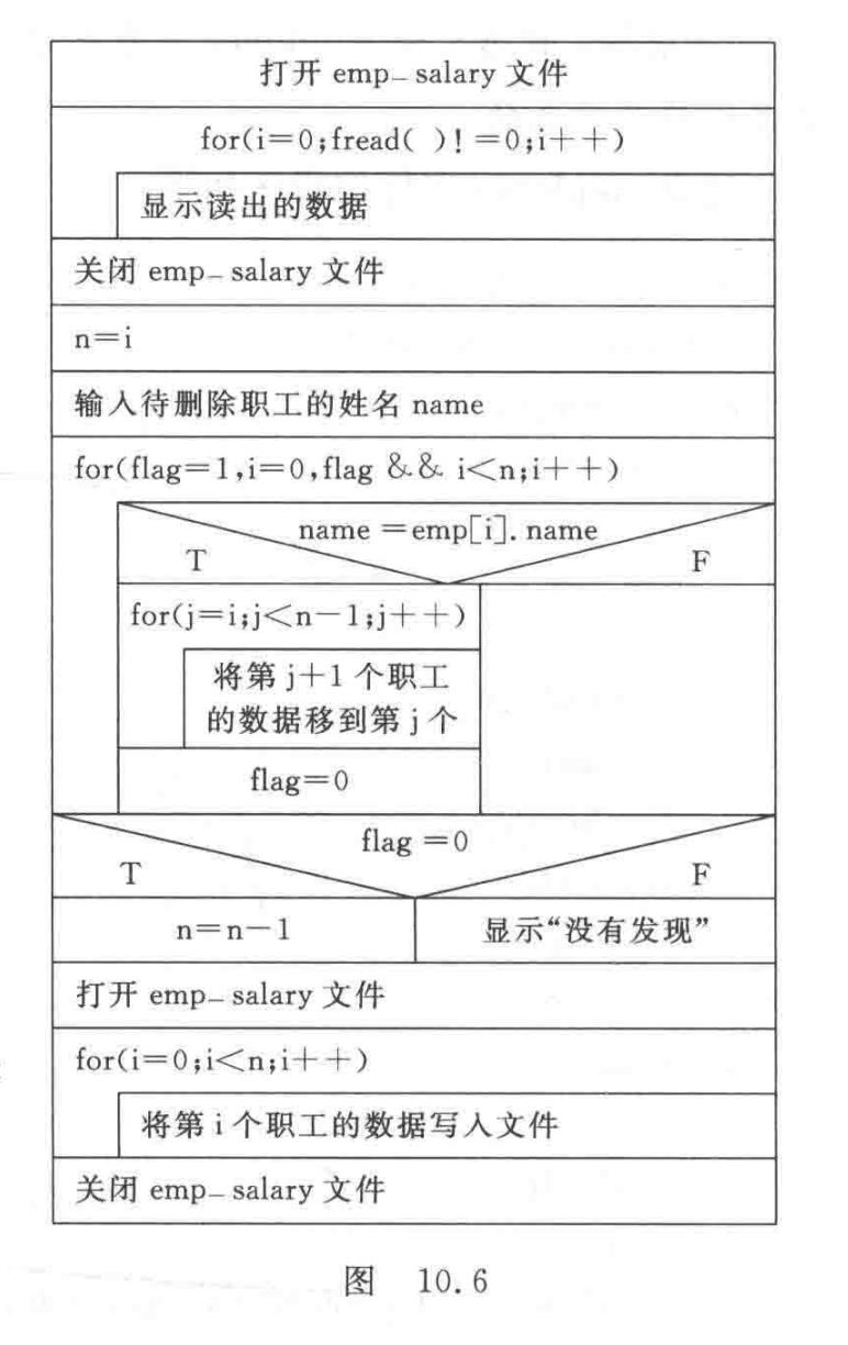 C语言程序设计,谭浩强第五版第10章对文件的输入输出习题答案