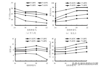 中国沥青与日本沥青,改良沥青与普通沥青的差别