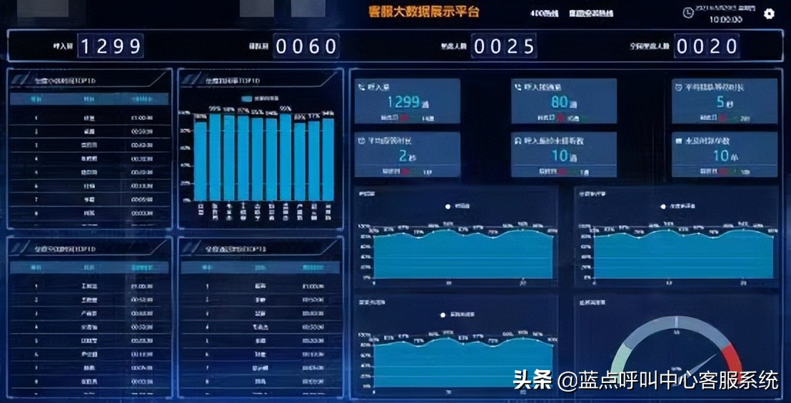 鐕冩皵鏈嶅姟鐑嚎鍩硅,鐕冩皵鐑嚎鏈嶅姟妗堜緥