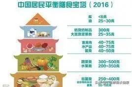 谈一下你对食物相克的理解,真的有食物相克这个说法吗