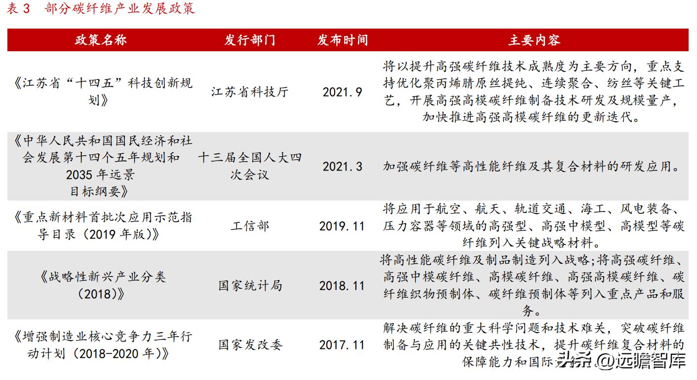 中复神鹰掌握碳纤维全流程工艺,中复神鹰碳纤维发展史