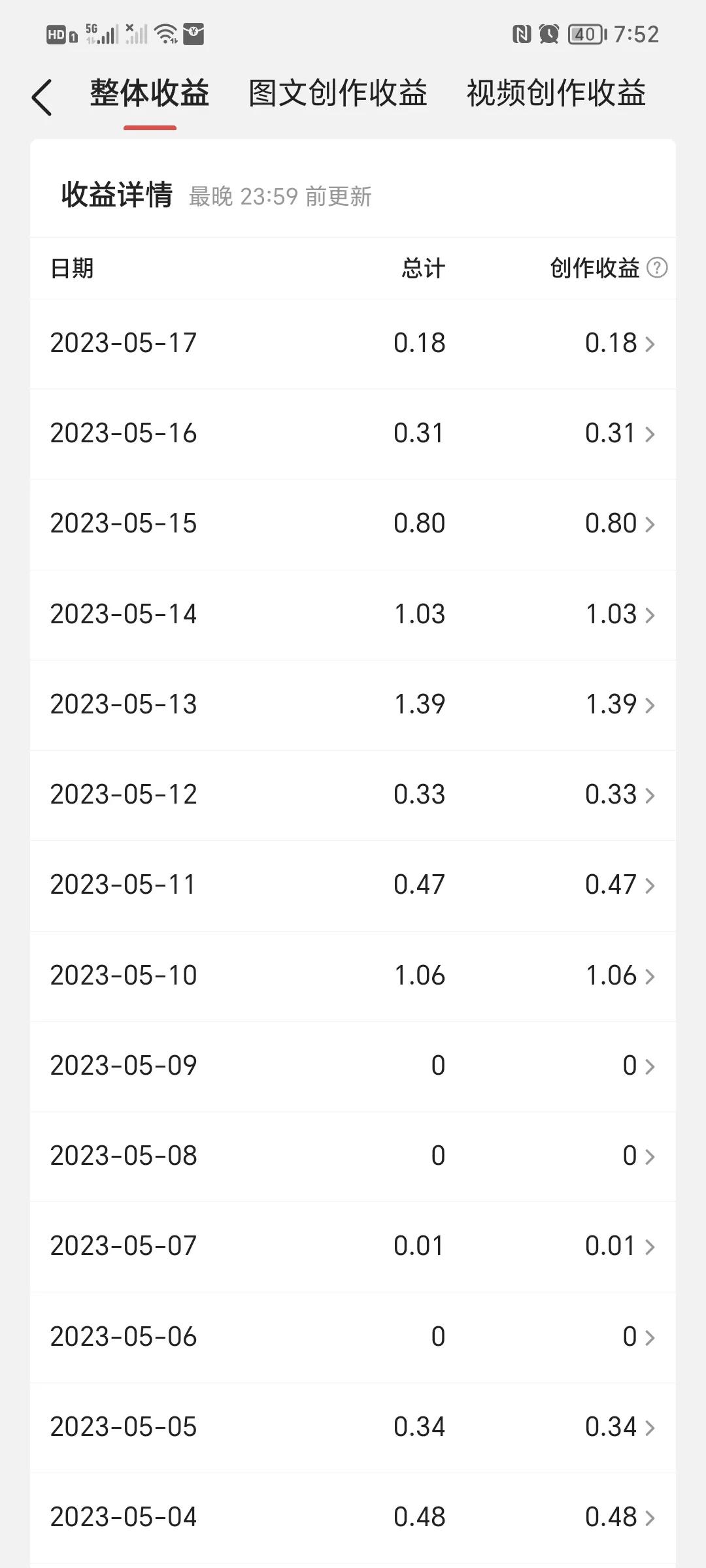 如何知道自己过了头条新手期,头条新手期扶持有多久