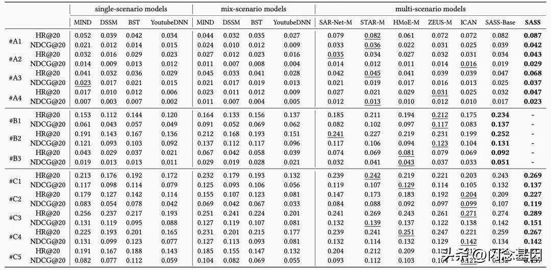 淘宝内容化入口哪个好,淘宝内容化如何破局
