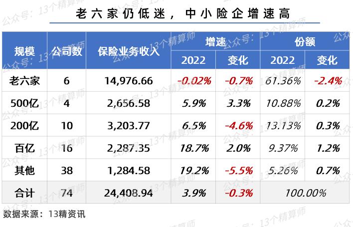2019年三季度寿险盈利排行榜,寿险保险公司2023年盈利排名
