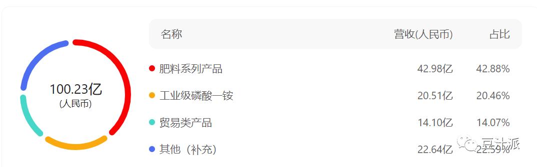 四川发展龙蟒股份,四川发展龙蟒集团股份公司股价