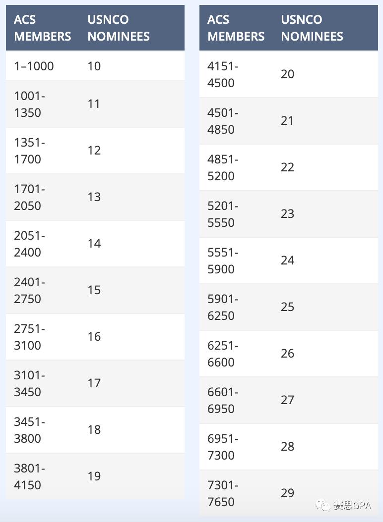 藤校牛剑最新视频,牛剑和藤校申请标准