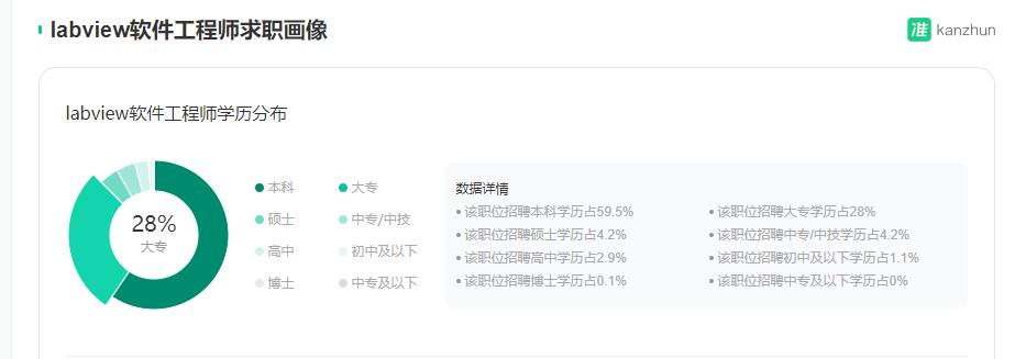 labview开发工程师招聘,labview和java就业