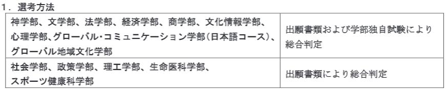 2023年同志社大学出愿信息早知道