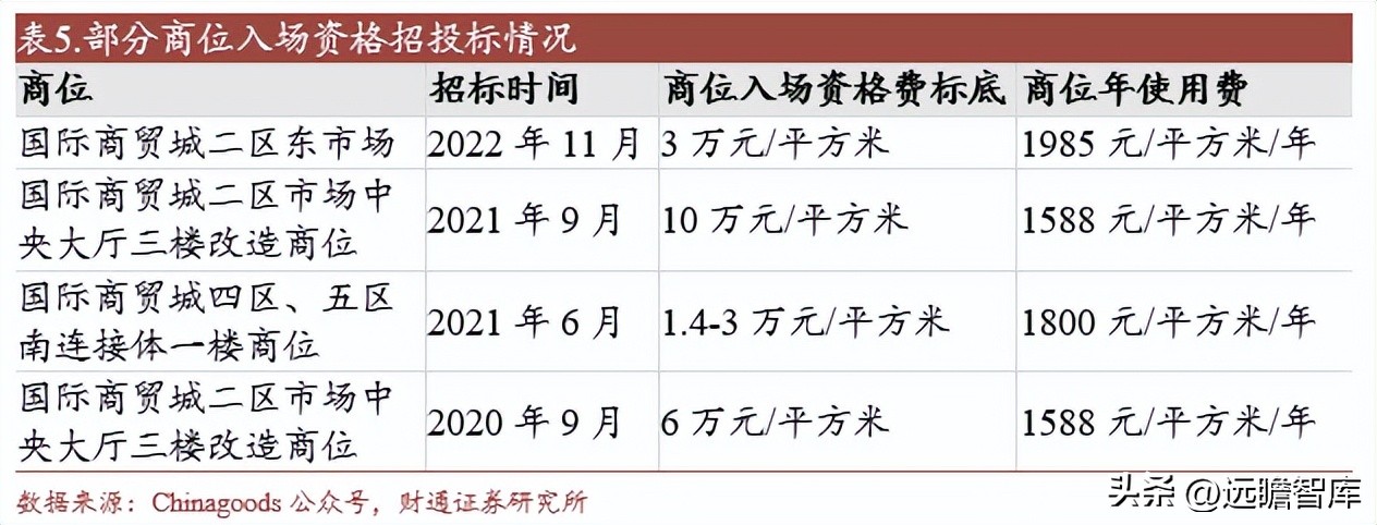小商品大市场的发展模式,小商品批发城招商新模式