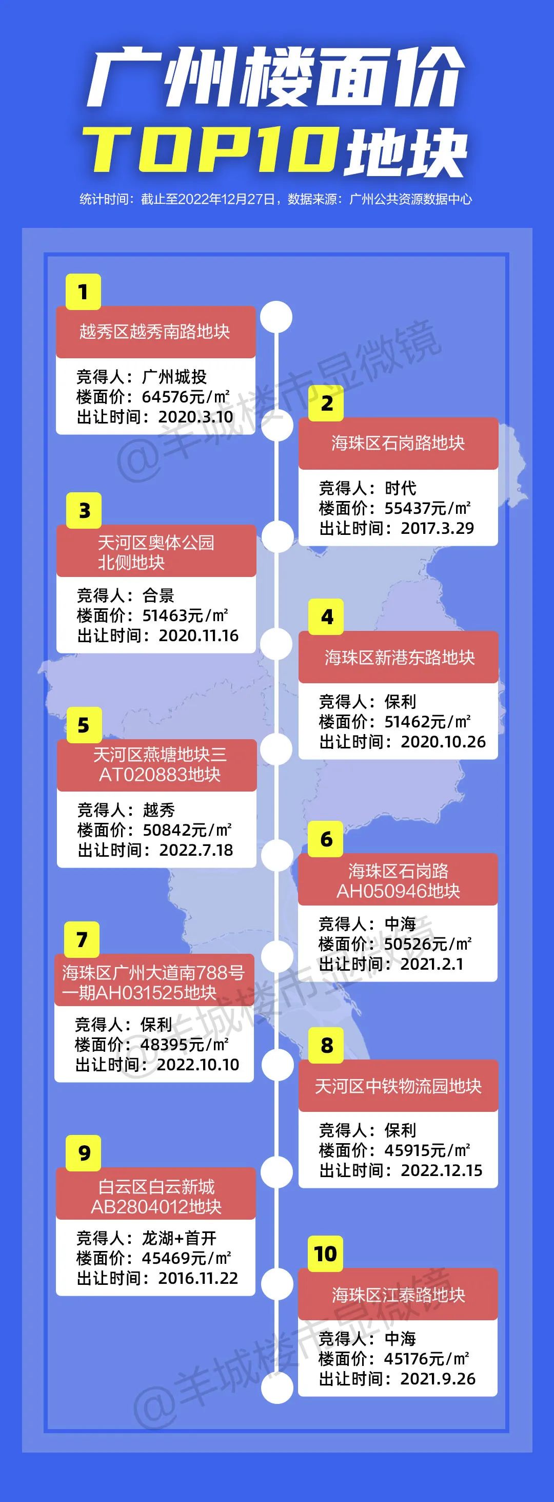 广州近年来2023土拍金额,2021年广州土拍总结