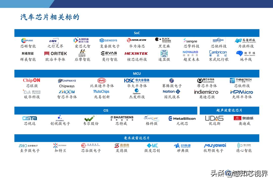 2023年半导体状况分析,中国半导体投资深度分析2021