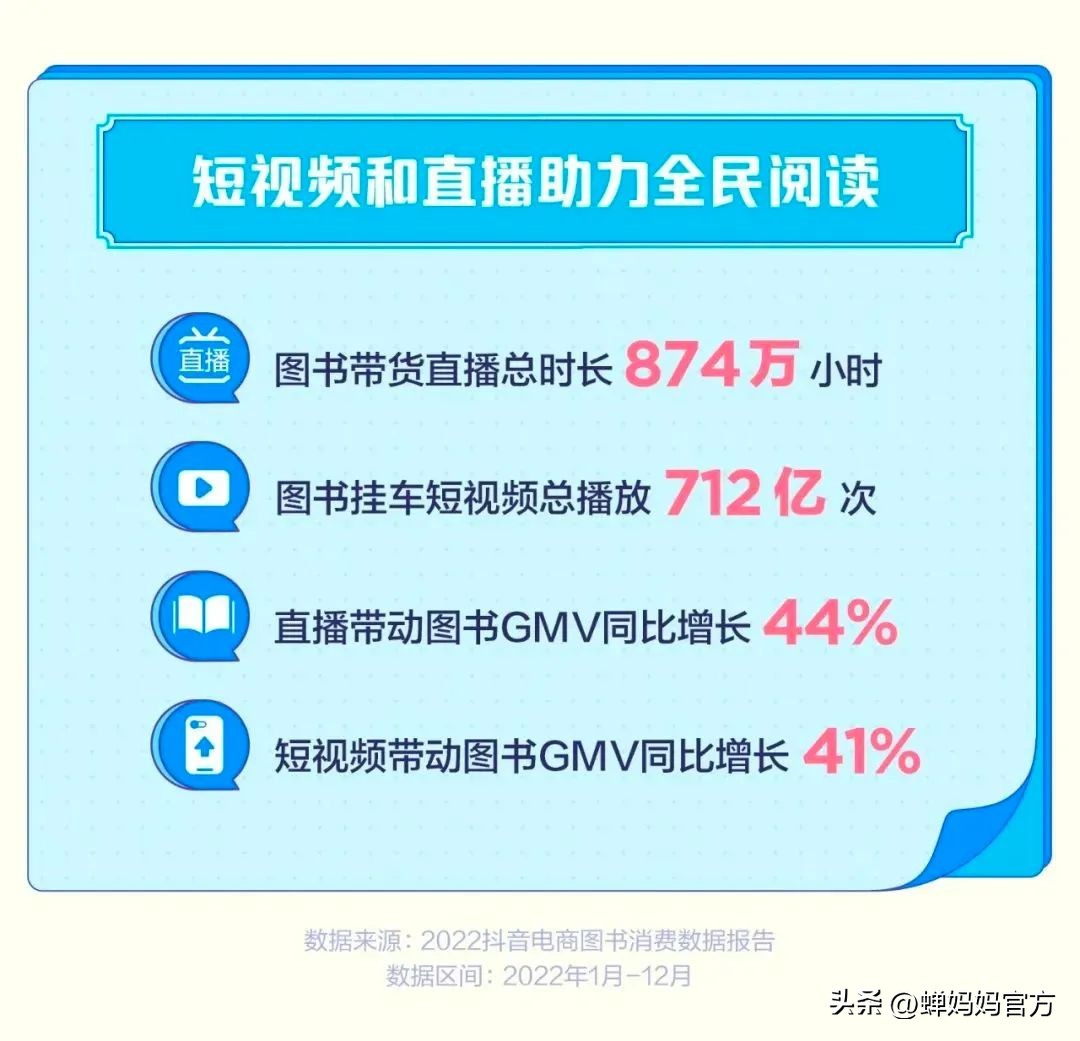 抖音电商图书销售占比,抖音电商图书行业发展数据报告