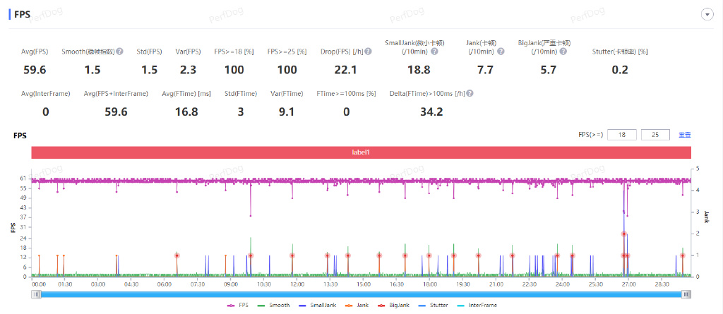 什么手机相机拍照最好看最清晰,日常拍照相机和手机差别大不大