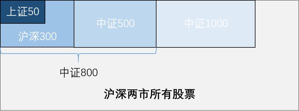 宽基指数与行业数据统计,宽基指数熊市如何操作