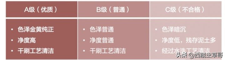 冬虫夏草如何挑选和鉴别,御草集冬虫夏草价格