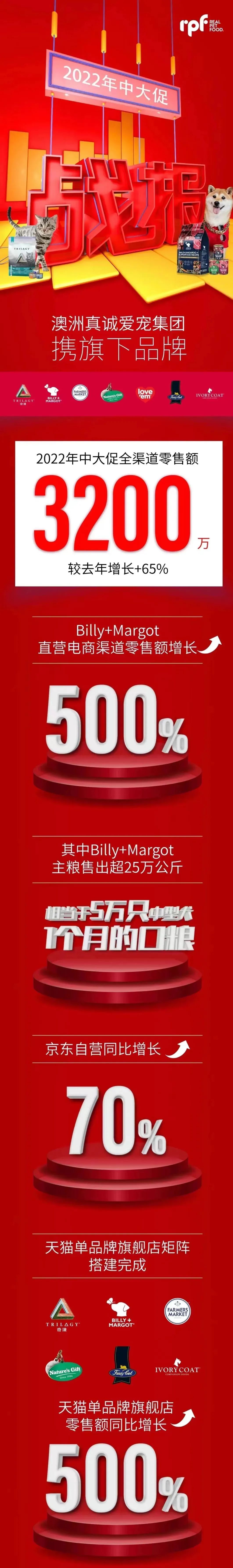 天猫宠物618,天猫618宠物食品销售排行榜