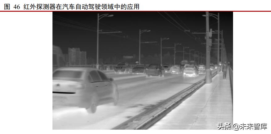 红外探测仪这个行业发展,红外行业的发展趋势