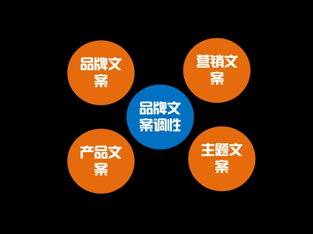 【奥美】电商牛逼文案培训（营销秘籍）