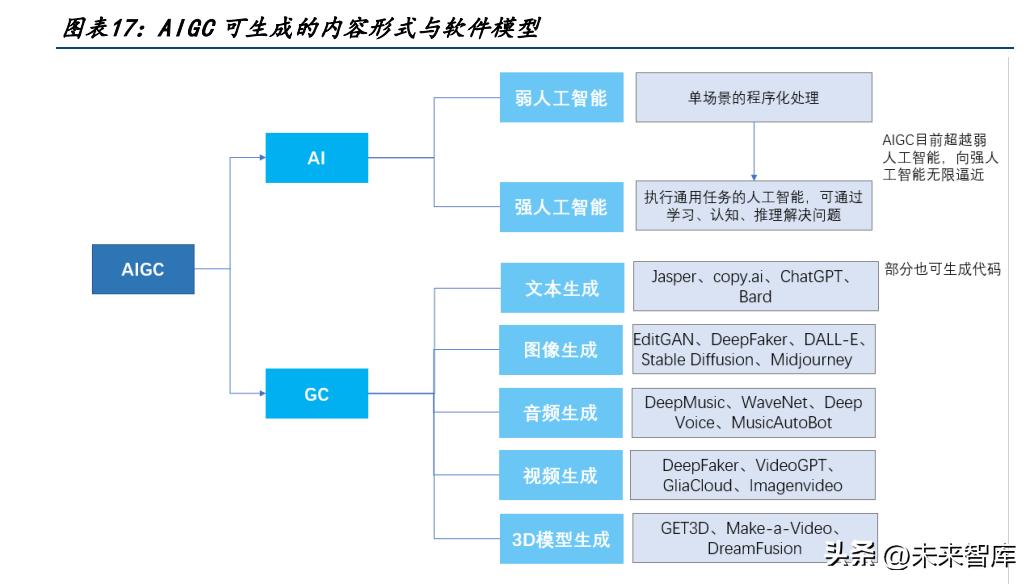 AI+教育专题报告：优质教育资源的规模化、公平化、个性化