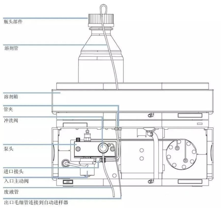 液相学习|25|：HPLC输液泵的工作原理与使用要点