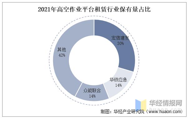高空作业平台的租赁市场,全球高空作业租赁平台20强