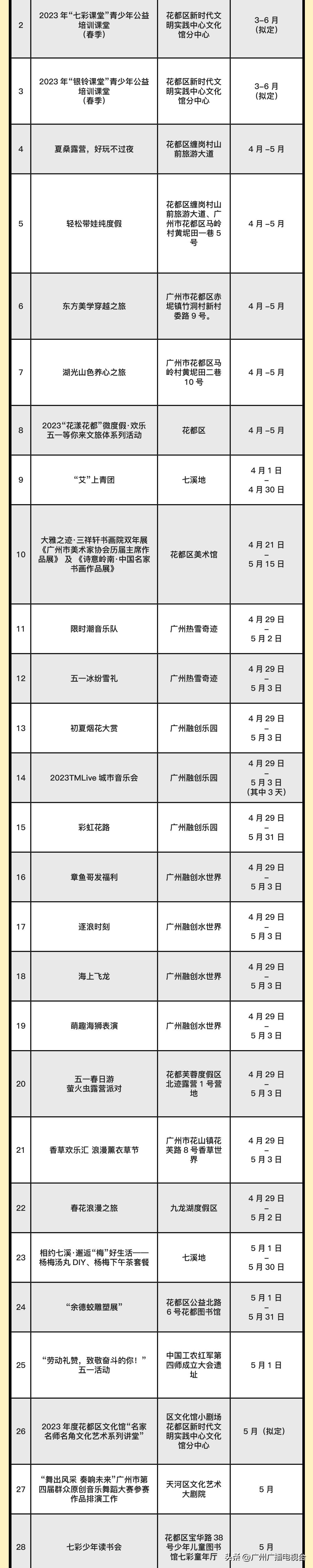 广州五一文旅活动,五一去广州哪里旅游比较好