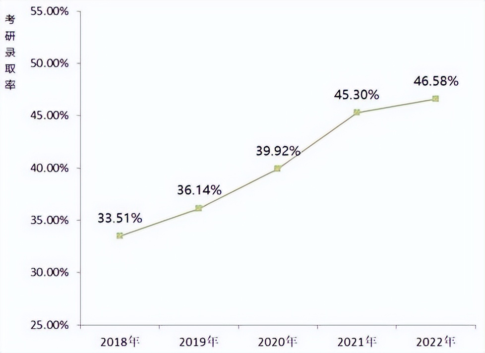 学霸宿舍、学霸班级、学霸学院齐出圈！湖北这所大学“研”值超高