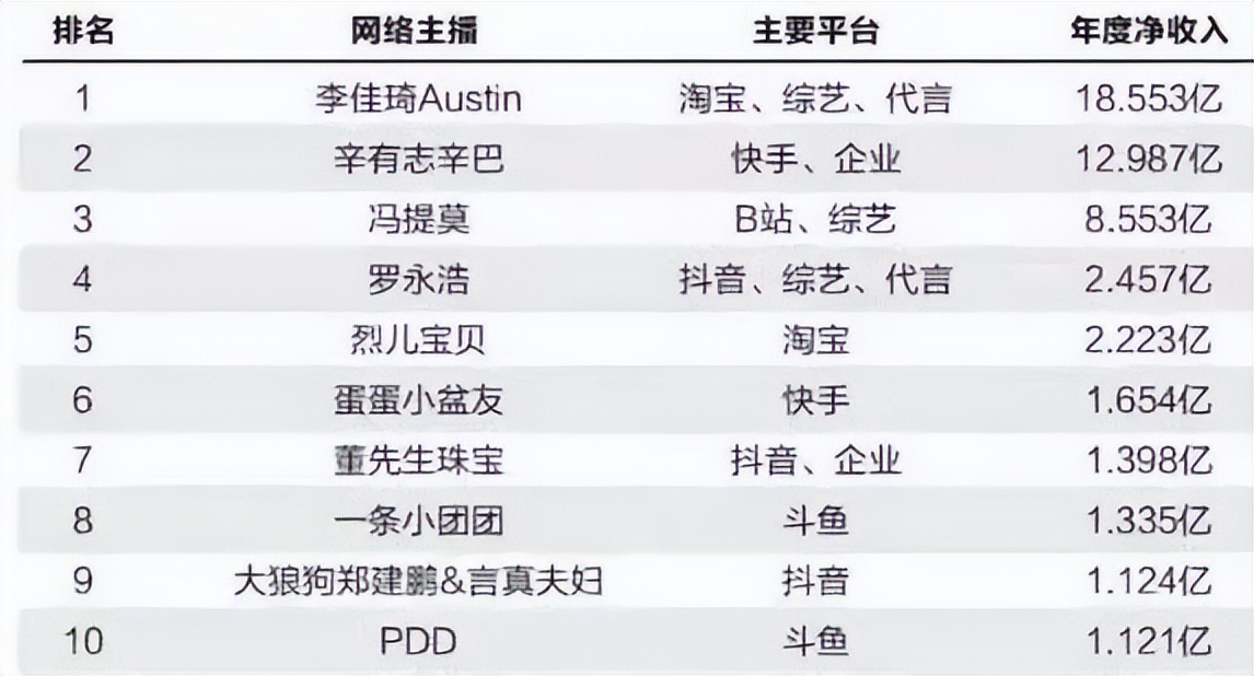 卖房赚钱的高手,卖房致富的富豪