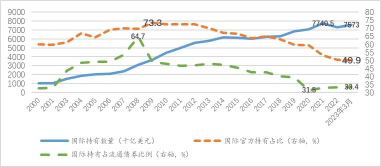 教授讲美债,对美债的认识和思考