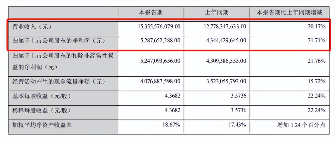 中国医药制造业百强企业,2020年中国医药制造企业排行榜