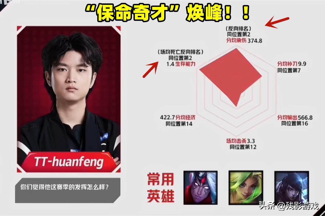 AD雷达图一览：灯皇像小Ruler，焕峰真“保命奇才”，JKL一点没变