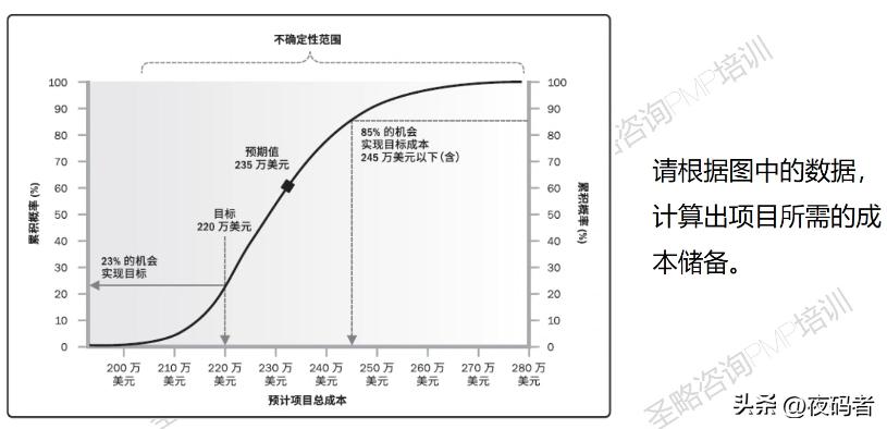 项目管理pmp中的风险的分类有哪些,pmp项目风险管理ppt课件