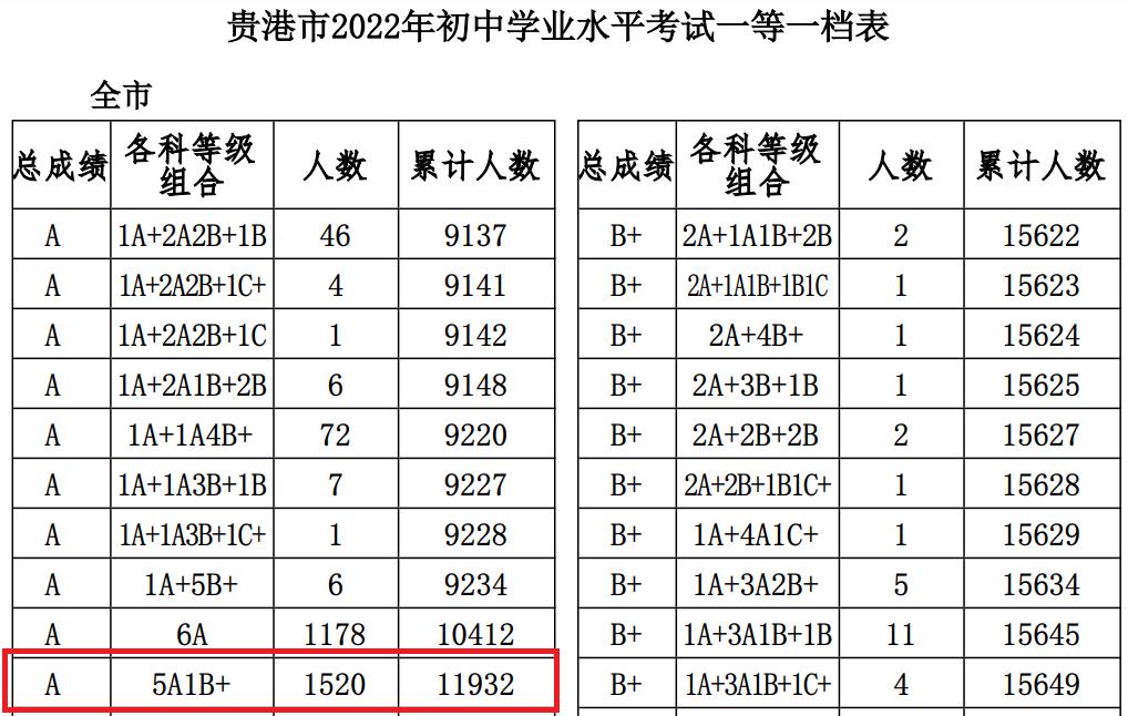 6000个贵港中考生家庭的纠结，去达高还是选江南