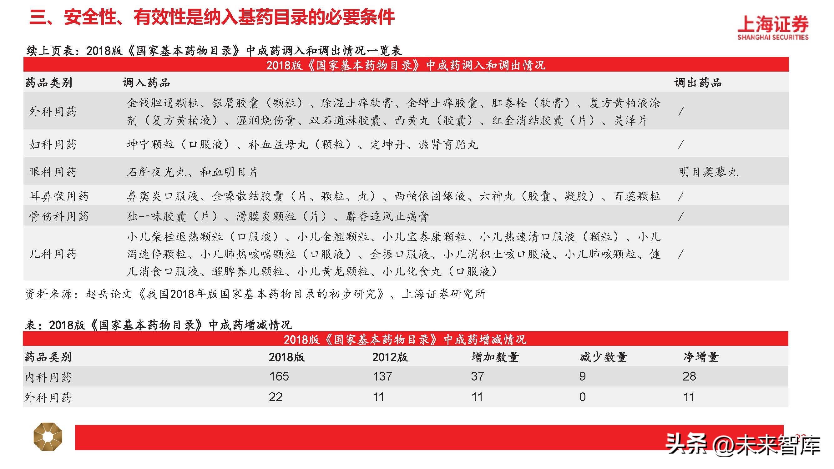 中药行业分析指标,中药行业分析报告总结
