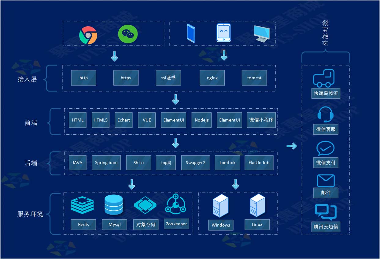 springbootvue微信小程序,springboot微信小程序项目实战
