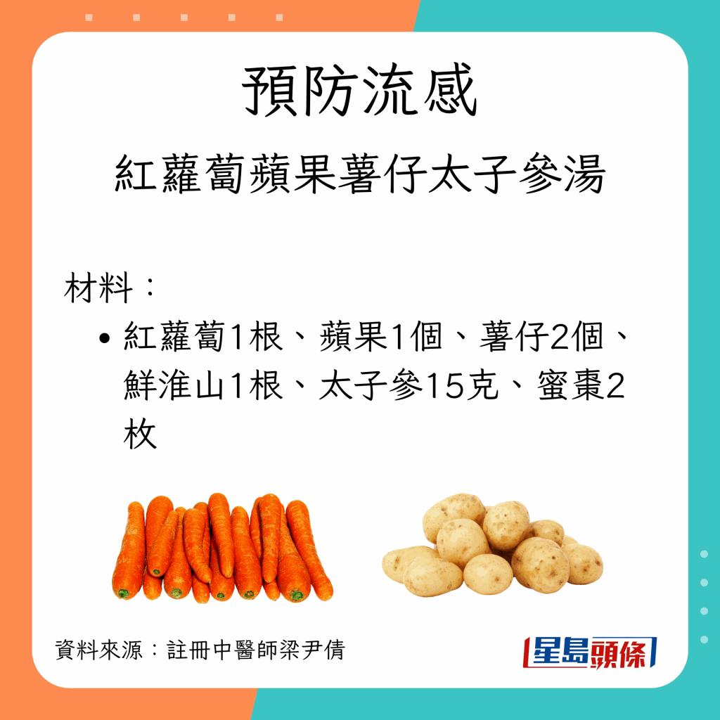 香港新冠流感疫情,香港新冠死亡率与流感死亡率