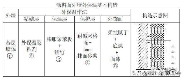 xps挤塑板多少度保温,xps挤塑保温板施工