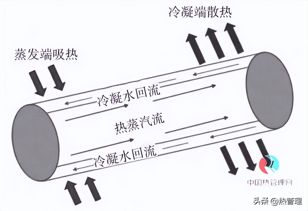 翅片式散热器散热原理,热交换翅片