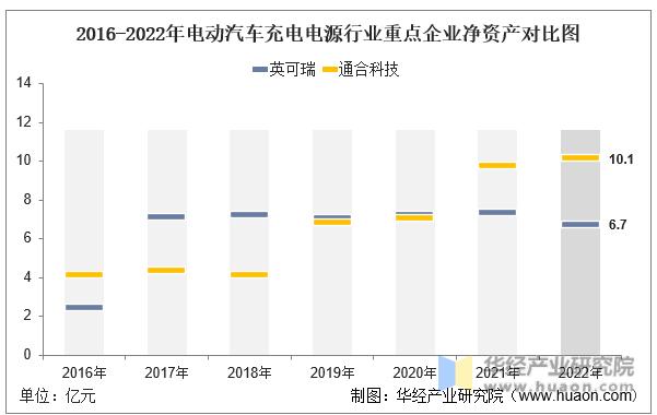 国内新能源汽车电驱领域公司排行,中国新能源电驱动公司排名
