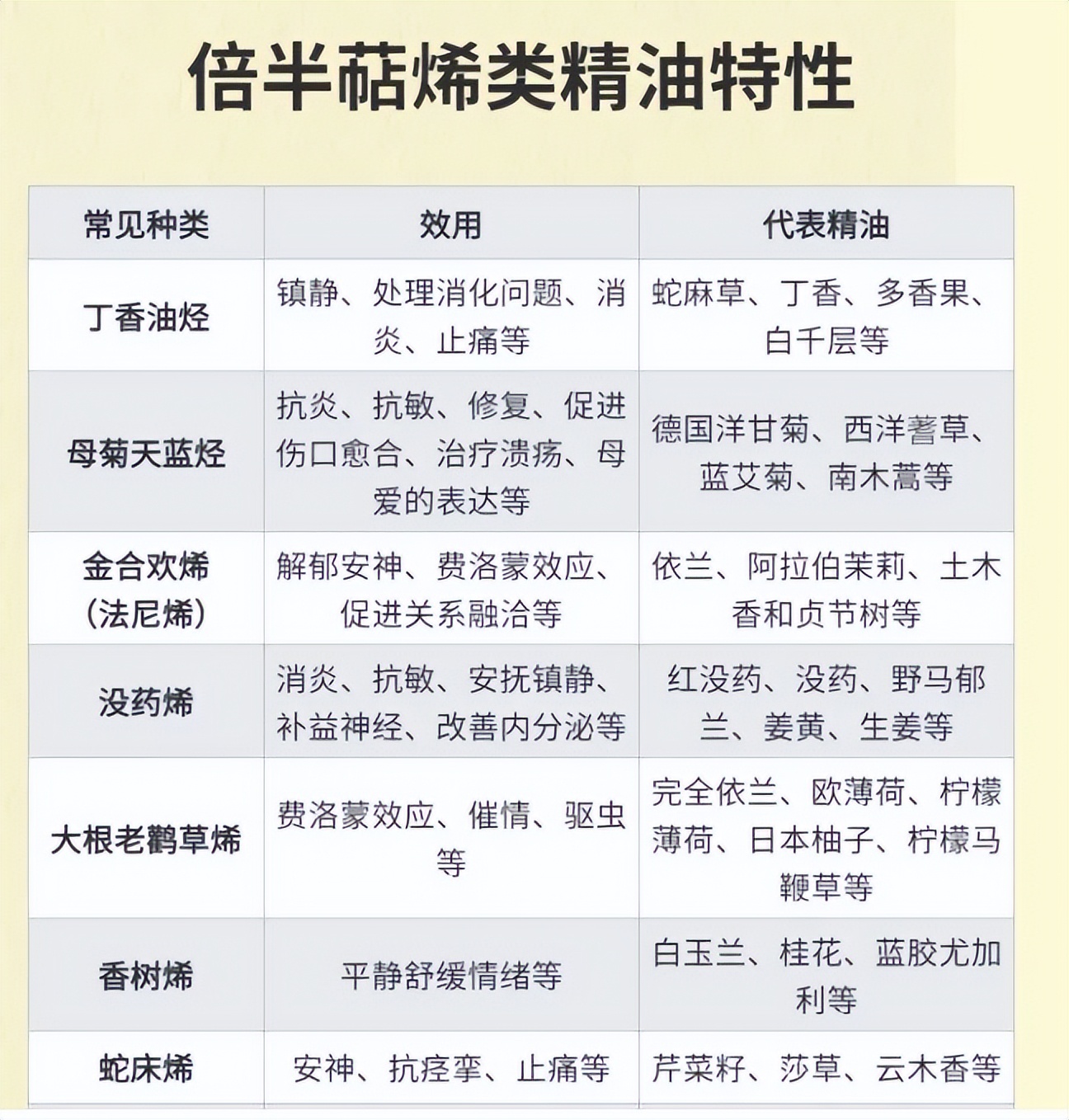 芬多精是干嘛用的,台湾的芬多精是什么