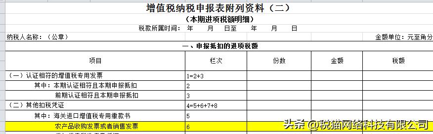 农产品抵扣的进项税账务处理,农产品进项税抵扣有哪些方式