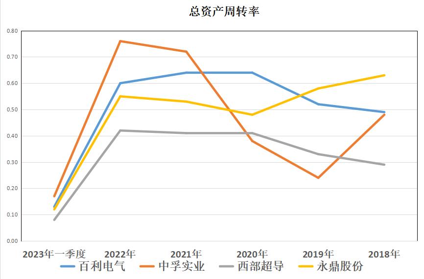 百利电气增发超导,永鼎股份是低温超导吗